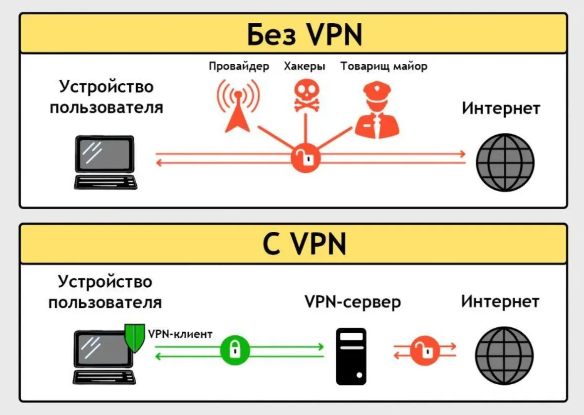 TUIC timeout: диагностика без хаоса: схема VPN-подключения